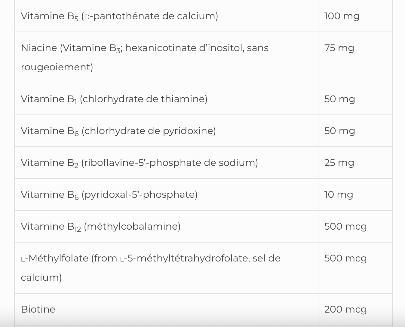 B-Complex SAP