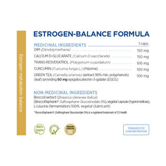 Estrogen Balance