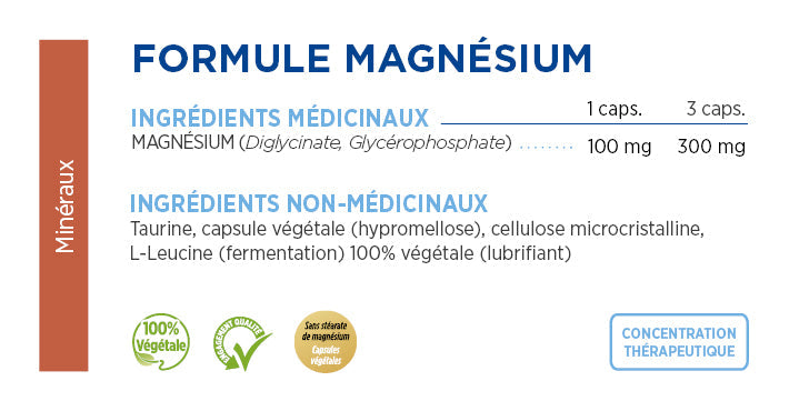 Formule Magnésium