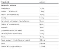 Glycogenics