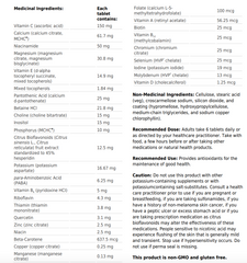 Multigenics Intensive Care without Iron