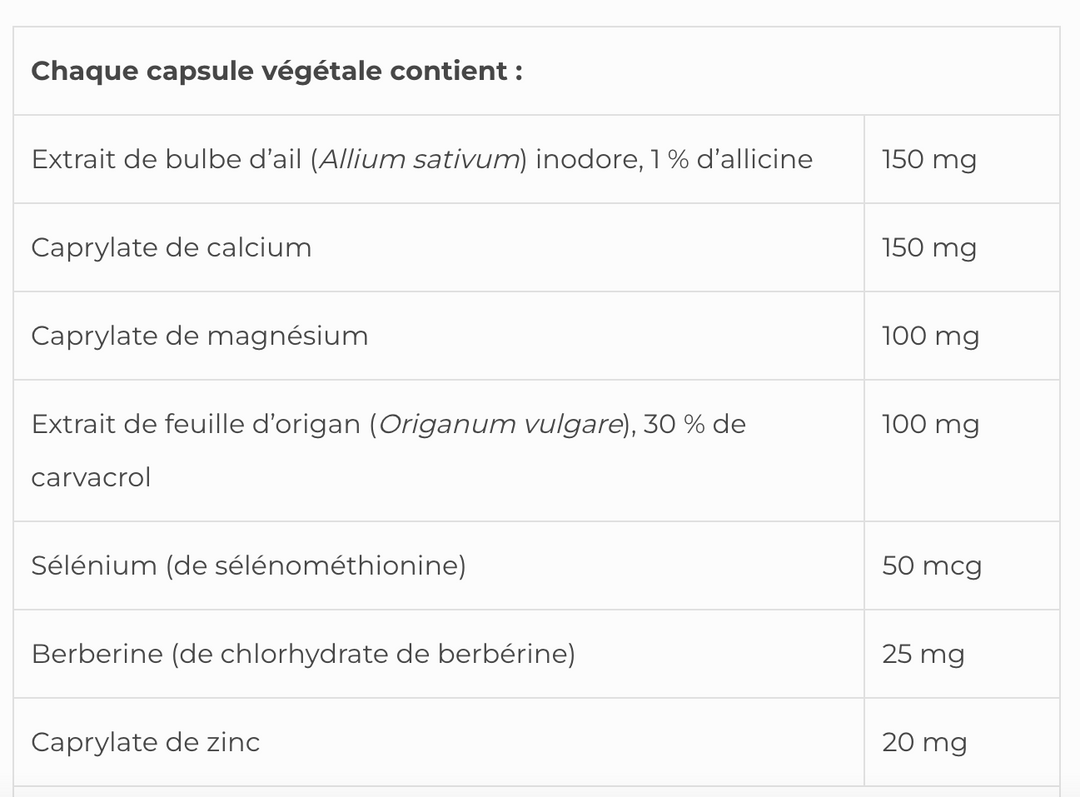 Candida SAP